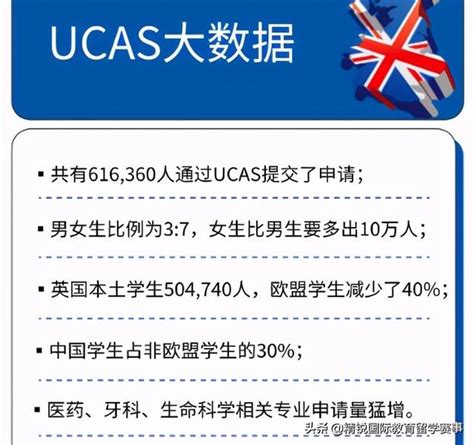 真的爆了！2021申請英國本科中國學生暴增21創歷史新高 每日頭條