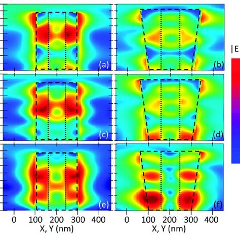 Longitudinal Electric Field Intensity Distribution Around A Nw With Download Scientific Diagram