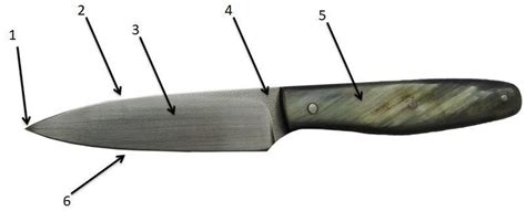 Construction of a knife: 1 -tip, 2 -spine, 3 -knife main bevel, 4 ...