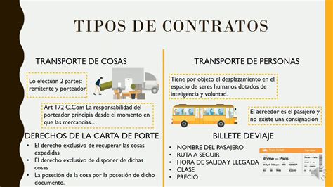 Elegancia Velocidad Supers Nica Investigaci N Partes De Un Contrato De