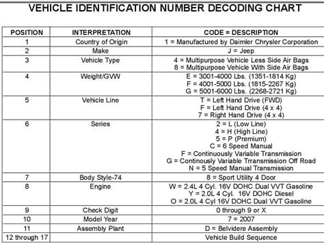 Jeep Parts Diagram By Vin Exploring The Ultimate Jeep Parts