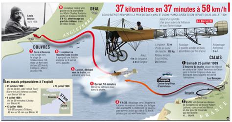 Il Y A Ans La Premi Re Travers E De La Manche