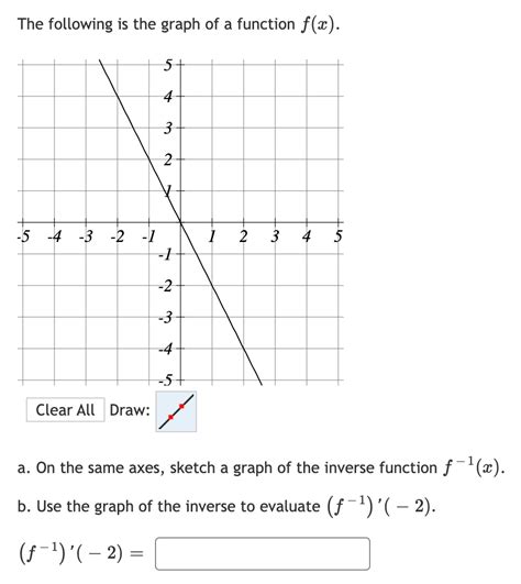 Solved The Following Is The Graph Of A Function F X 5 4 3