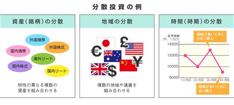 投資と投機の違いを理解する 豊かな生活指南