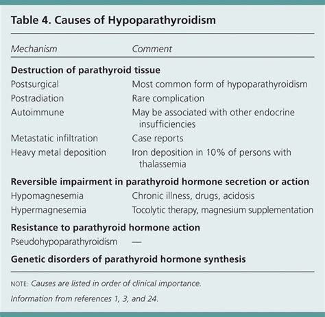 Hyperparathyroidism And Hypoparathyroidism