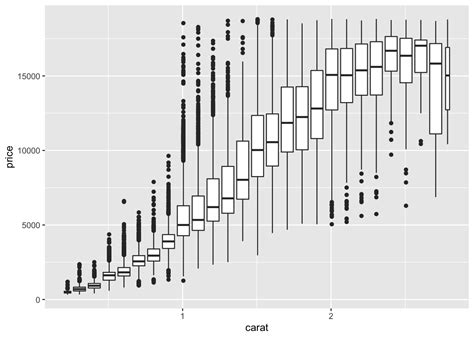 Chapter 5 Exploratory Data Analysis R For Data Science