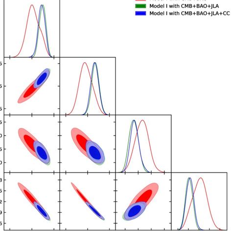 The 2d Contour Plots For Several Combinations Of Various Quantities For Download Scientific