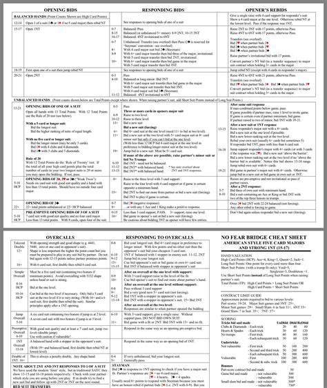 Beginners Printable Bridge Cheat Sheet