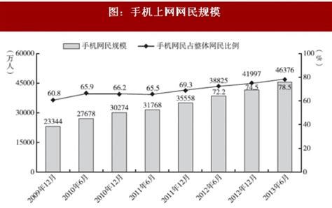 2018 2024年中国网络新媒体行业市场现状规模分析及未来发展趋势预测报告 中国报告网