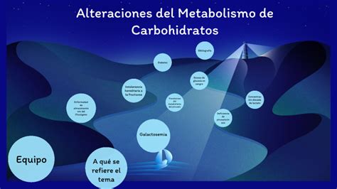 Alteraciones del Metabolismo de Carbohidratos by Jessabel Hernández on