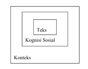 Analisis Wacana Kritis Sejarah Prinsip Dan Model Languafie