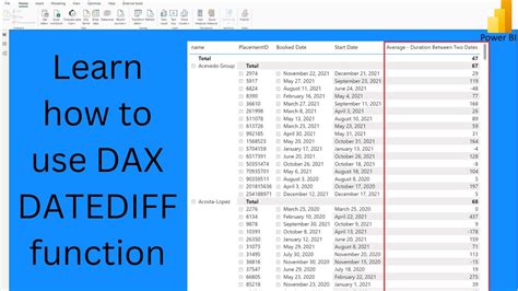 Power Bi Datediff Dax Usage With Example How To Calculate Difference