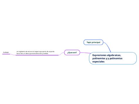 Expresiones Algebraicas Polinomios Y Y Po Mind Map