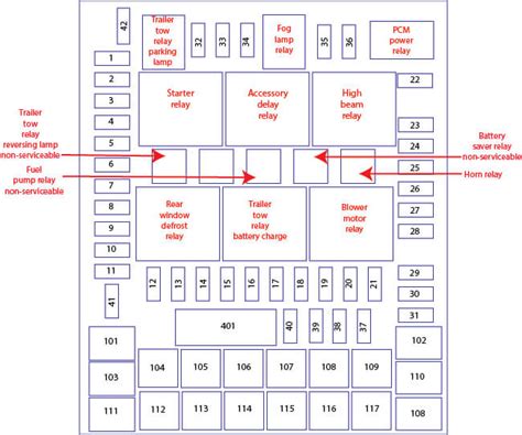 2008 F150 Fuse Panel Diagram