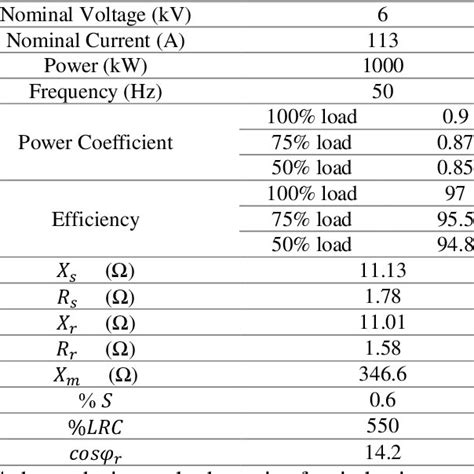 Three Phase Induction Motors Data Mp101 Mp102 Download Scientific Diagram