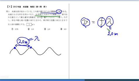センター試験対策｢物理基礎｣過去問解説新課程対応版：波の性質1 Youtube