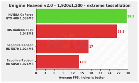 Technology For Life: GTX 480 vs HD5970 review