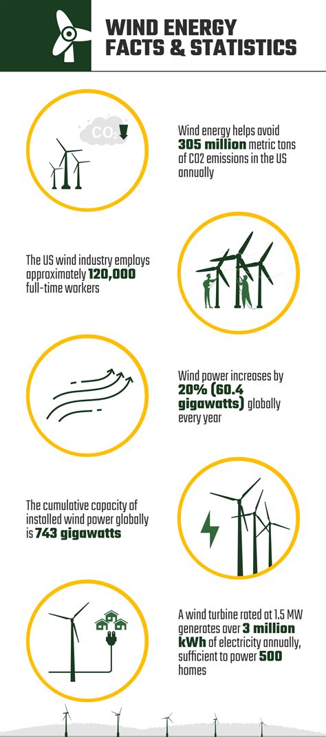 10 Wind Energy Facts And Statistics To Know In 2024 House Grail