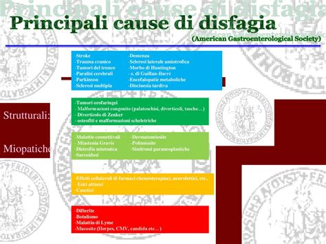 Generosit Umidit Preoccupazione Scala Pas Disfagia In Realt Forte Amante