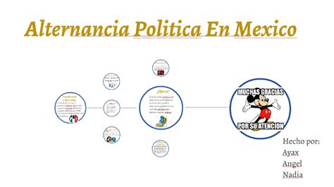 Alternancia Politica En Mexico By Angel Romano On Prezi