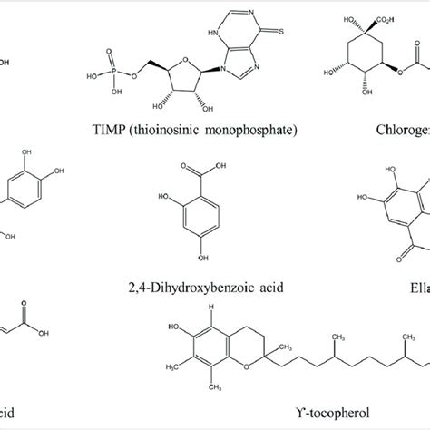 Structures Of Compounds Elucidated By Hplc From Ethanolic Extract Of