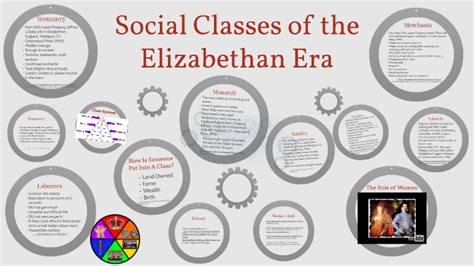 Social Classes Of The Elizabethan Era By Emma Kimura On Prezi