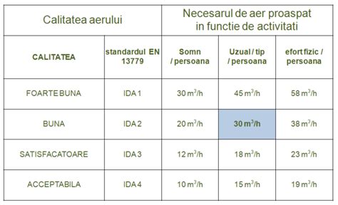 Cum este calitatea aerului in casa noastră Ecocald ro