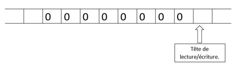 Calculabilité Et Décidabilité