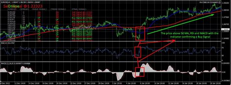 Fxcore Indicator And Scanner The Forex Geek