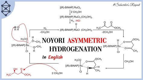 Noyori Asymmetric Hydrogenation Detailed Explanation With Mechanism