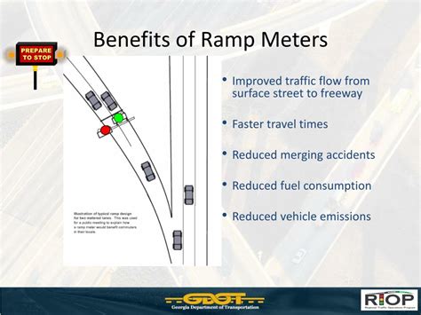 PPT - GDOT’s Metro Atlanta Ramp Meters PowerPoint Presentation, free ...