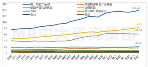 全球碳排放现状与挑战world