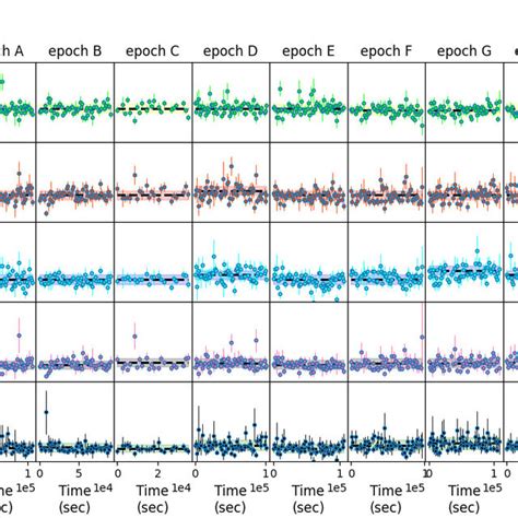 The NuSTAR Light Curves Of NGC 1068 In Three Energy Bands 410 KeV