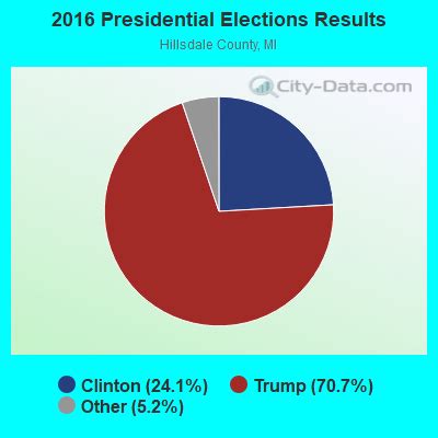 Hillsdale Michigan MI 49242 49250 Profile Population Maps Real