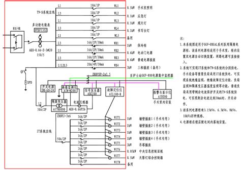 Ggf Oxgal医用隔离电源柜系统接线图