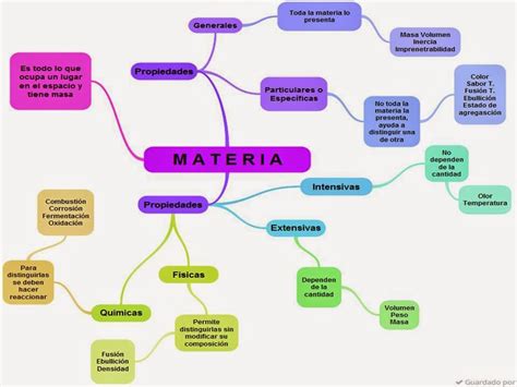 QuímiCa uNa Ciencia MaRavillosa La Materia