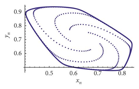 Supercritical Neimarksacker Bifurcation Of Model A H With