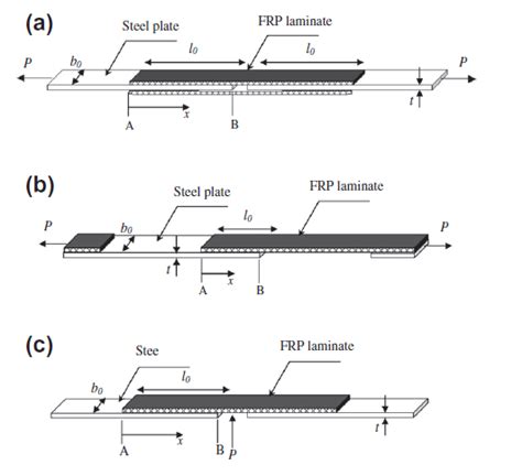 Configurations Of A Double Lap Joint B Single Lap Joint And C