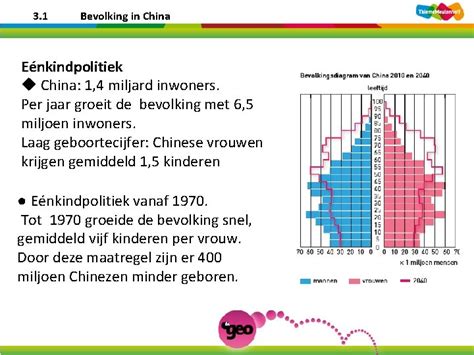 Bevolking En Ruimte Hoofdstuk 3 Bevolking En Ruimte