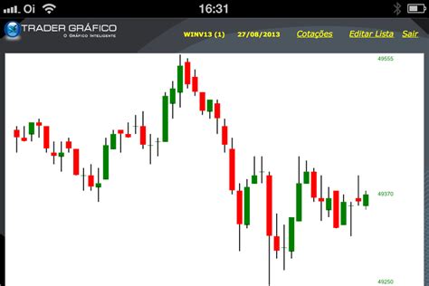 Ajuda Trader Gráfico