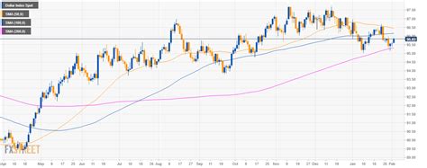 Us Dollar Index Technical Analysis Consolidative Tuesday For The