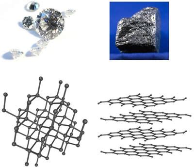 🎉 Structure and properties of graphite. Graphite: A mineral with ...