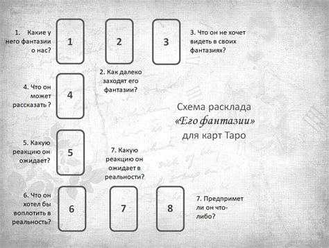 Схема расклада таро на будущее 6 месяцев