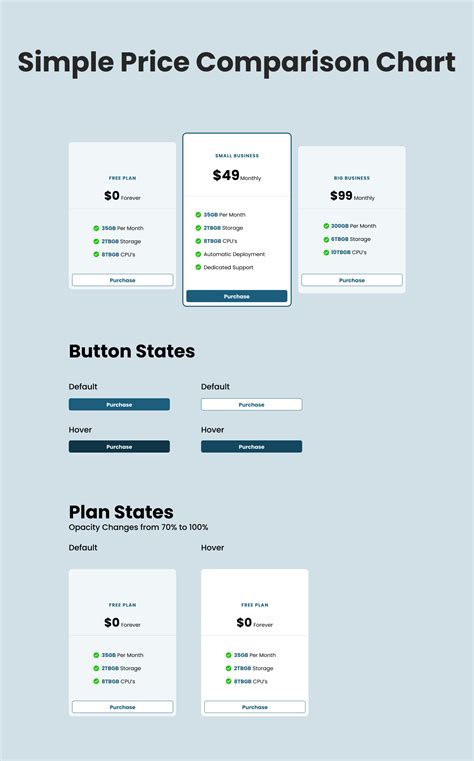 Simple Price Comparison Chart on Behance