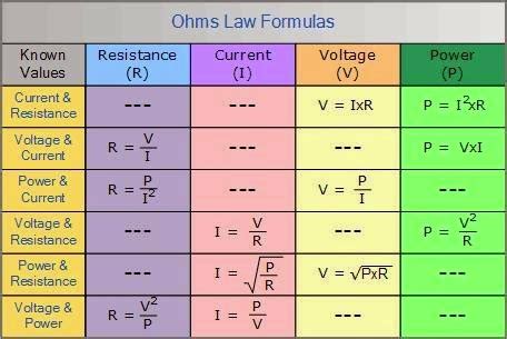 Basic Electrical Formulas ~ NEW TECH