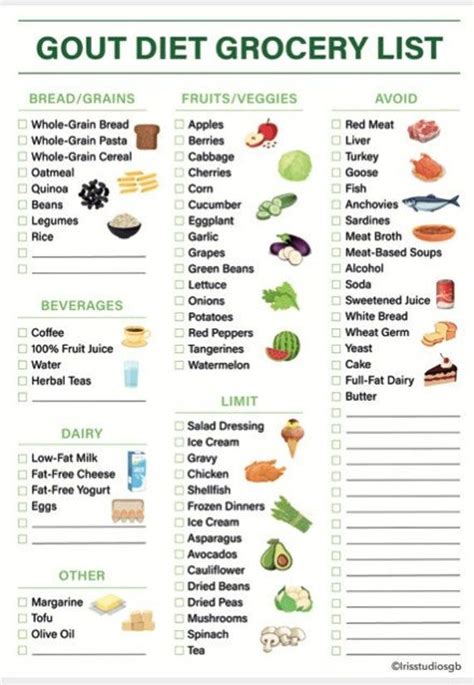 Gout Diet Food List Gout Diet Cheat Sheet Gout Diet Grocery List Low