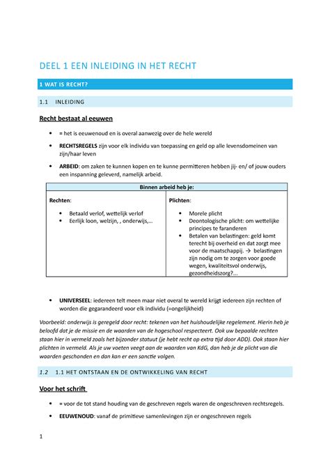 Samenvatting DEEL 1 EEN INLEIDING IN HET RECHT 1 WAT IS RECHT 1