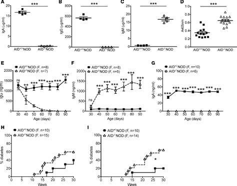 Figure From Activation Induced Cytidine Deaminase Deficiency