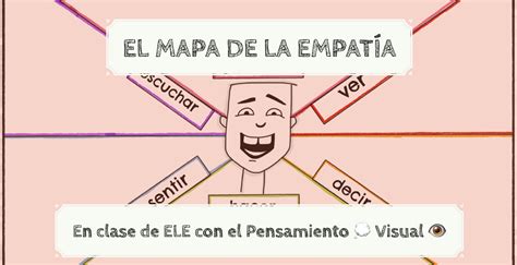 Mapa Mental De Empatia Braincp