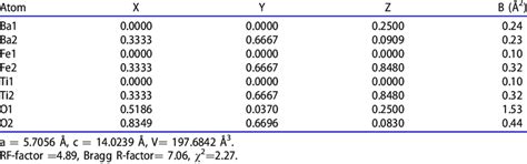 Structural Parameters And Agreement Factors Obtained For Refinement